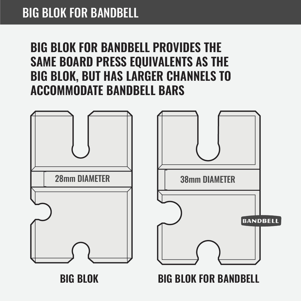 Big Blok for BandBell Bar