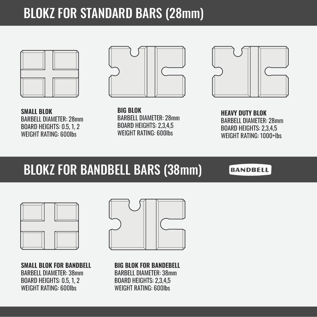 Small Blok for Bandbell Bars