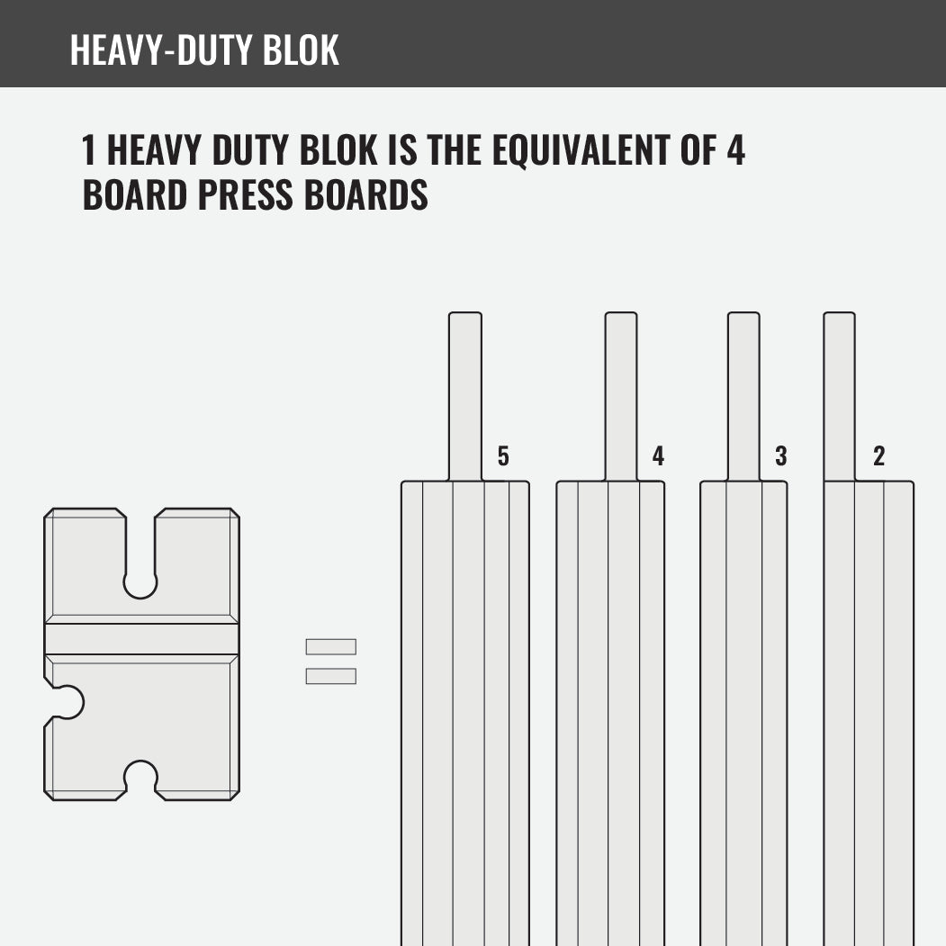 Heavy-Duty Blok