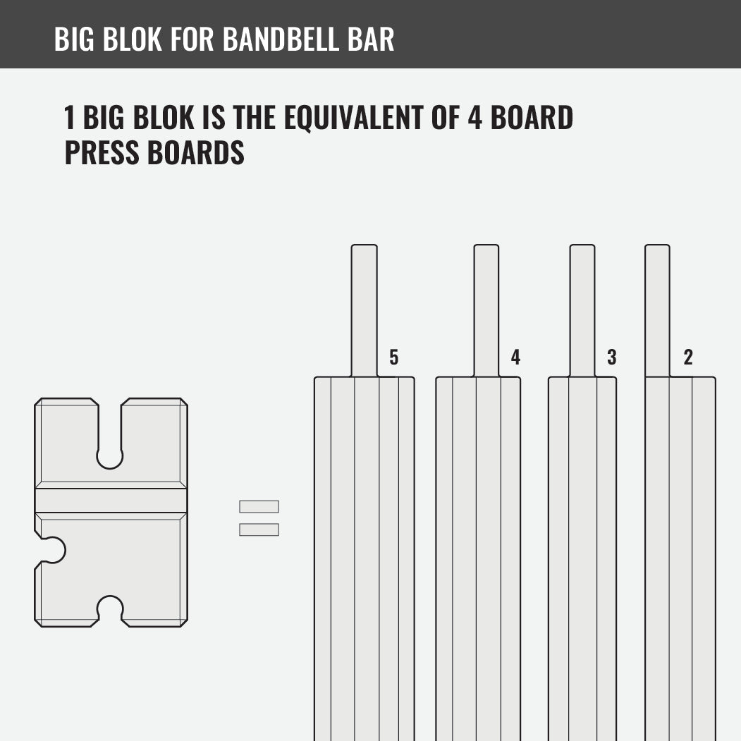 Big Blok for BandBell Bar
